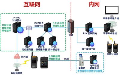 喜訊 | 美格智能中標(biāo)中國聯(lián)通Cat.1公網(wǎng)對(duì)講招標(biāo)項(xiàng)目，彰顯硬核實(shí)力！安防產(chǎn)品項(xiàng)目再突破